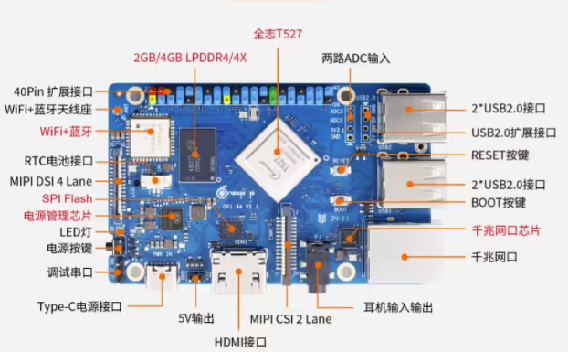 Section image